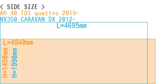 #A6 40 TDI quattro 2019- + NV350 CARAVAN DX 2012-